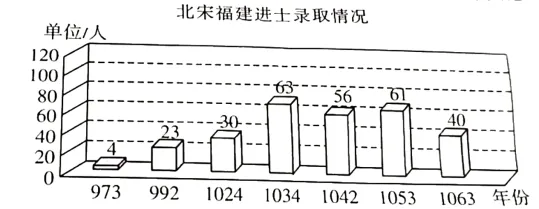 广东省七年级下学期期中历史试卷 第3张
