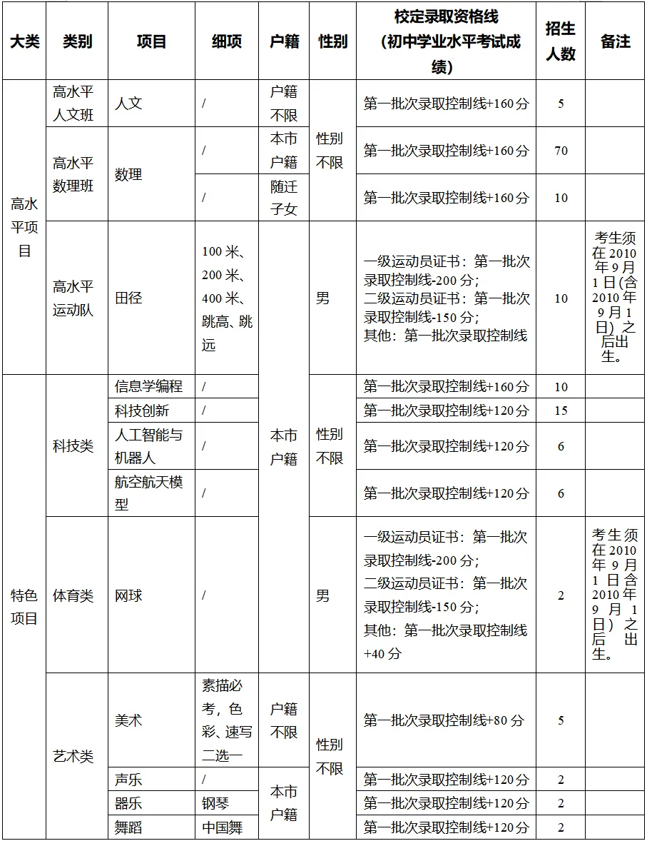 2026东莞中考速览:50所高中自主招生方案全汇总 第4张