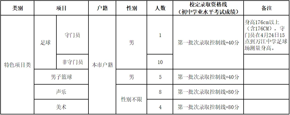 2026东莞中考速览:50所高中自主招生方案全汇总 第14张