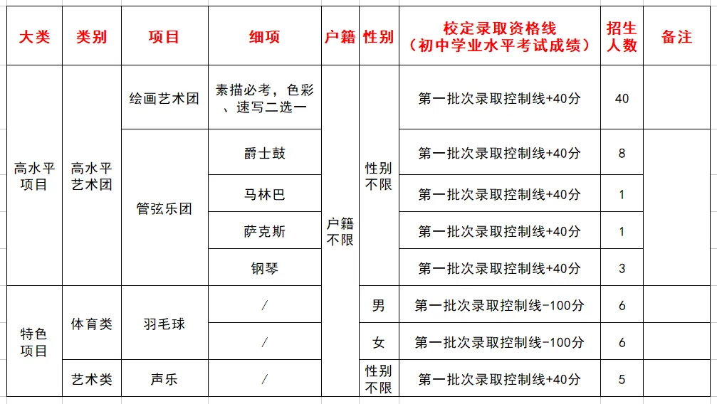 2026东莞中考速览:50所高中自主招生方案全汇总 第16张