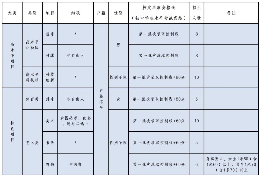 2026东莞中考速览:50所高中自主招生方案全汇总 第17张