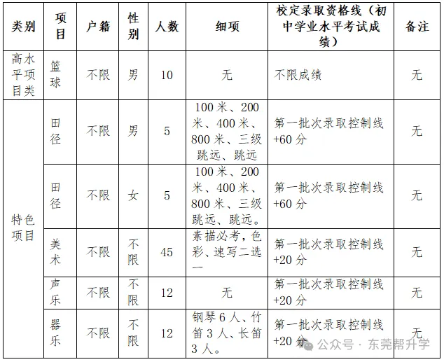 2026东莞中考速览:50所高中自主招生方案全汇总 第21张