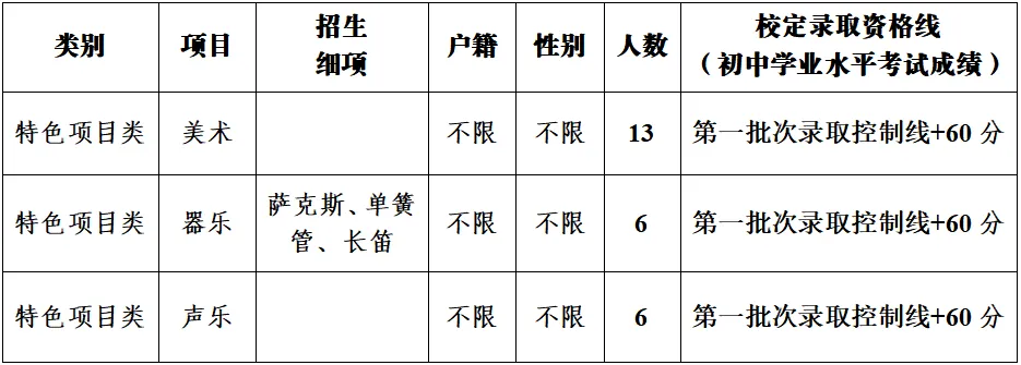 2026东莞中考速览:50所高中自主招生方案全汇总 第20张