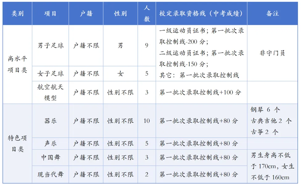 2026东莞中考速览:50所高中自主招生方案全汇总 第24张