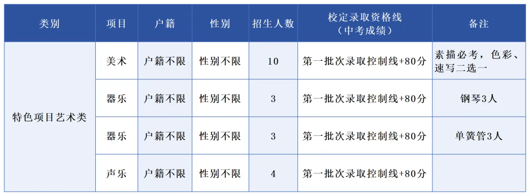 2026东莞中考速览:50所高中自主招生方案全汇总 第26张