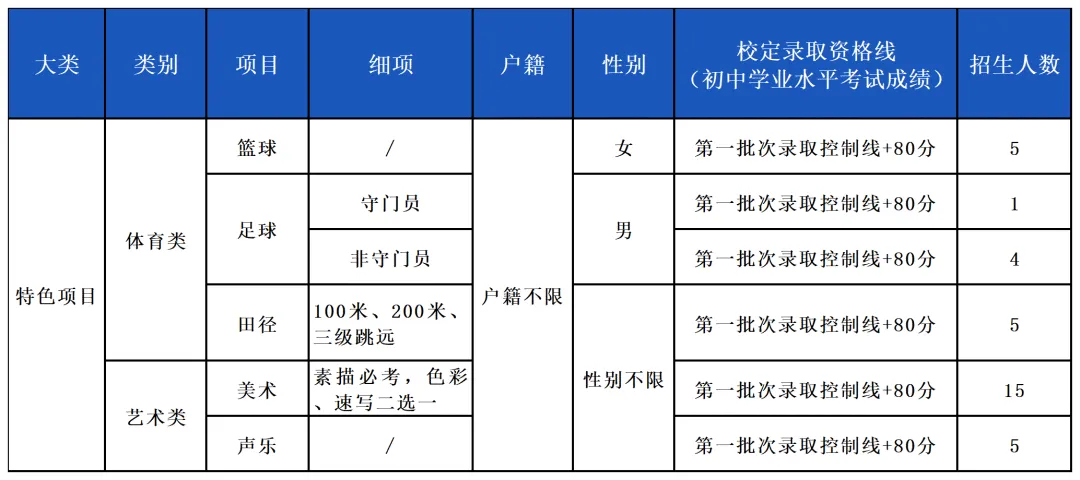 2026东莞中考速览:50所高中自主招生方案全汇总 第30张