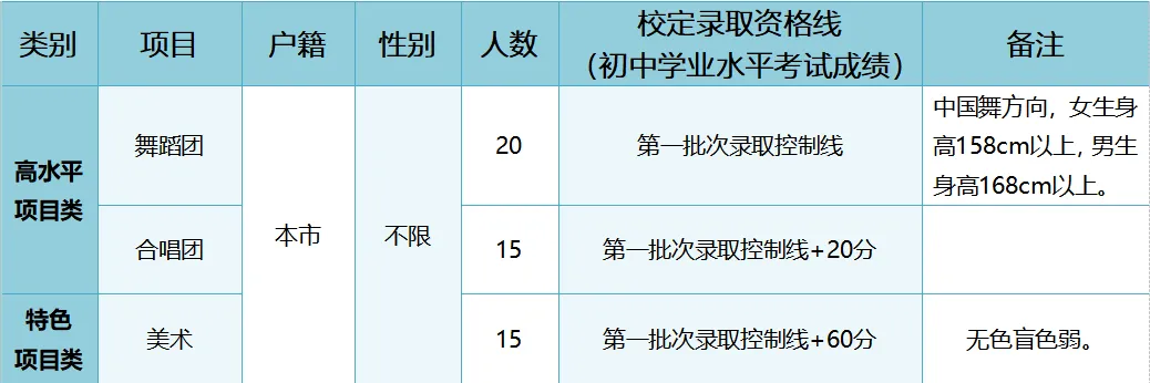 2026东莞中考速览:50所高中自主招生方案全汇总 第31张