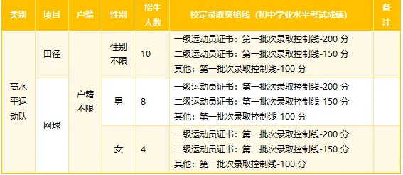 2026东莞中考速览:50所高中自主招生方案全汇总 第36张