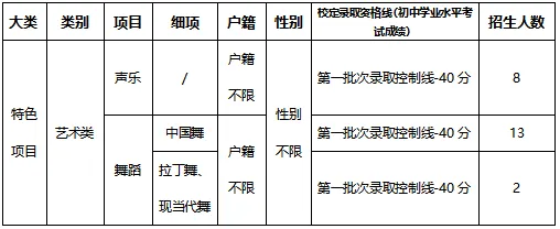 2026东莞中考速览:50所高中自主招生方案全汇总 第37张