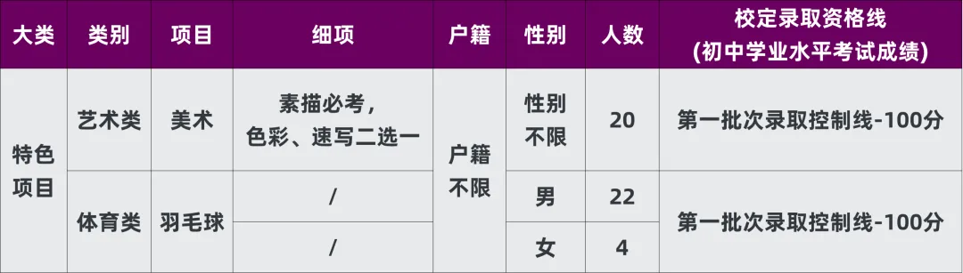 2026东莞中考速览:50所高中自主招生方案全汇总 第38张
