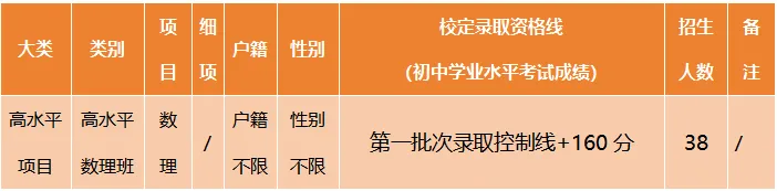 2026东莞中考速览:50所高中自主招生方案全汇总 第39张