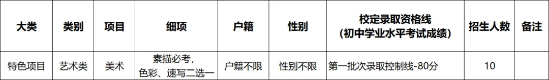 2026东莞中考速览:50所高中自主招生方案全汇总 第40张