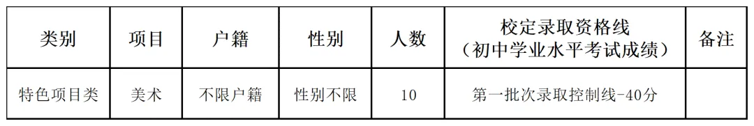 2026东莞中考速览:50所高中自主招生方案全汇总 第41张