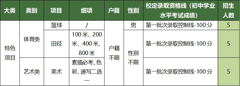 2026东莞中考速览:50所高中自主招生方案全汇总 第42张
