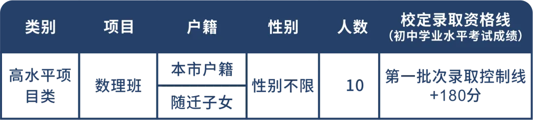 2026东莞中考速览:50所高中自主招生方案全汇总 第45张