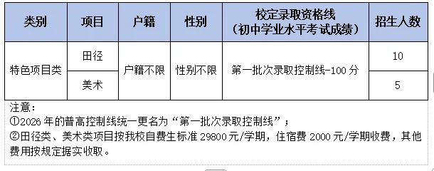 2026东莞中考速览:50所高中自主招生方案全汇总 第47张