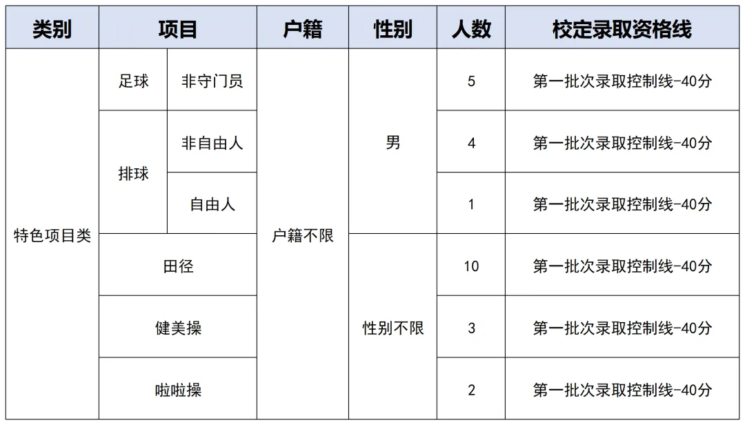 2026东莞中考速览:50所高中自主招生方案全汇总 第49张