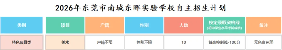 2026东莞中考速览:50所高中自主招生方案全汇总 第50张