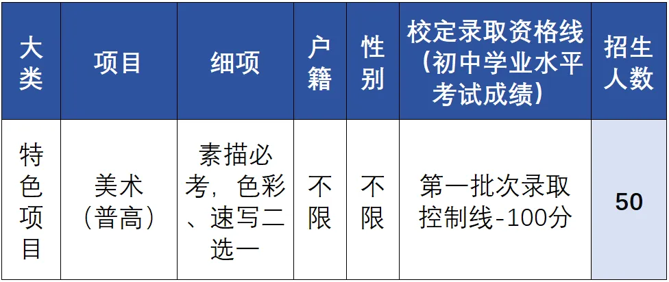 2026东莞中考速览:50所高中自主招生方案全汇总 第51张