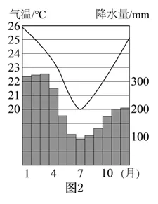 2026年地理中考热点(49)中国斐济建交50周年 第15张
