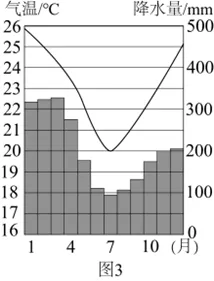 2026年地理中考热点(49)中国斐济建交50周年 第24张