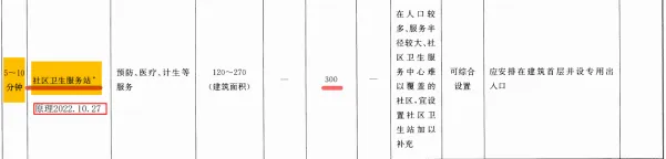 【每日一练】2025年城乡规划原理真题解析,题目+详细答案解析——059 第8张