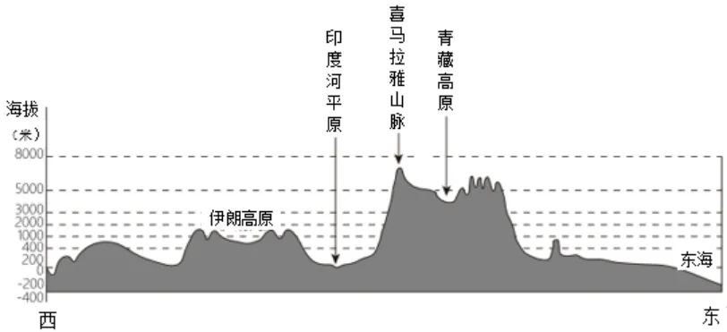 【鸣识优学家】中考地理·真题分类卷·认识大洲·亚洲·欧洲·非洲(九) 第2张