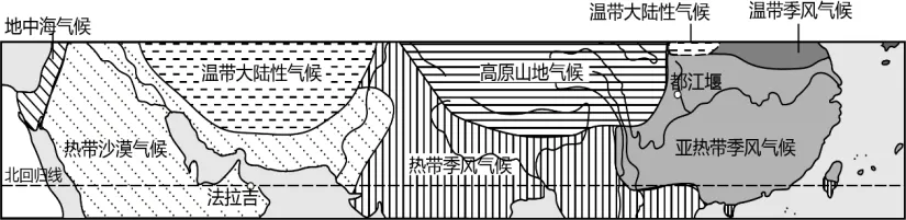 【鸣识优学家】中考地理·真题分类卷·认识大洲·亚洲·欧洲·非洲(九) 第4张