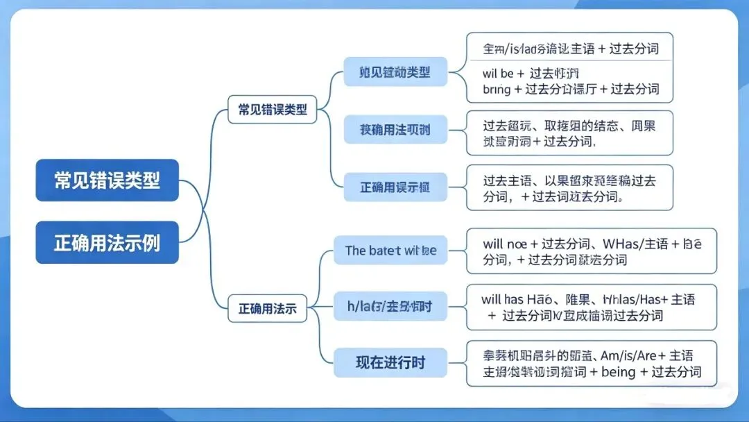 中考语法第12讲:被动语态(概念+必考点+答题技巧+15题真题+解析) 第2张