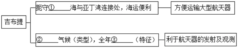 【鸣识优学家】中考地理·真题分类卷·认识大洲·亚洲·欧洲·非洲(九) 第16张