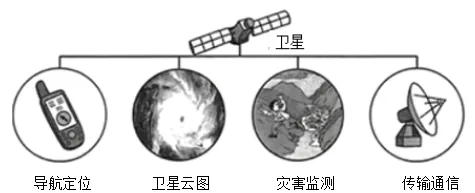 【鸣识优学家】中考地理·真题分类卷·认识大洲·亚洲·欧洲·非洲(九) 第17张