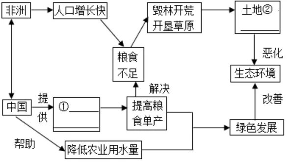 【鸣识优学家】中考地理·真题分类卷·认识大洲·亚洲·欧洲·非洲(九) 第20张