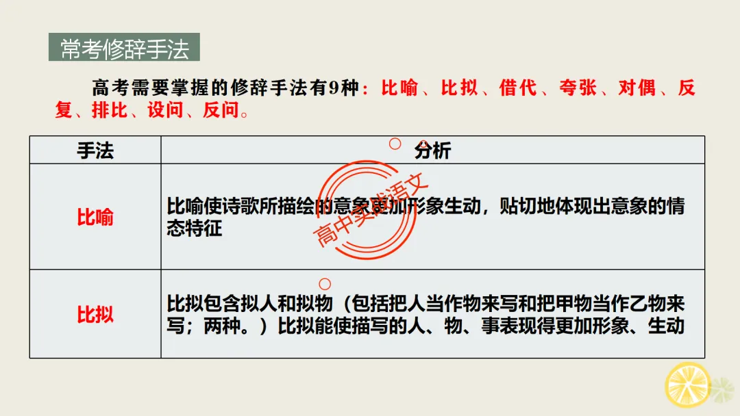 【2026第二次八省联考+真题】修辞手法(200+页)全解全析,知己知彼,百战不殆! 第32张