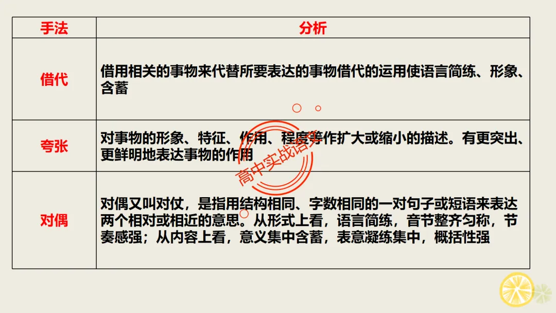 【2026第二次八省联考+真题】修辞手法(200+页)全解全析,知己知彼,百战不殆! 第33张