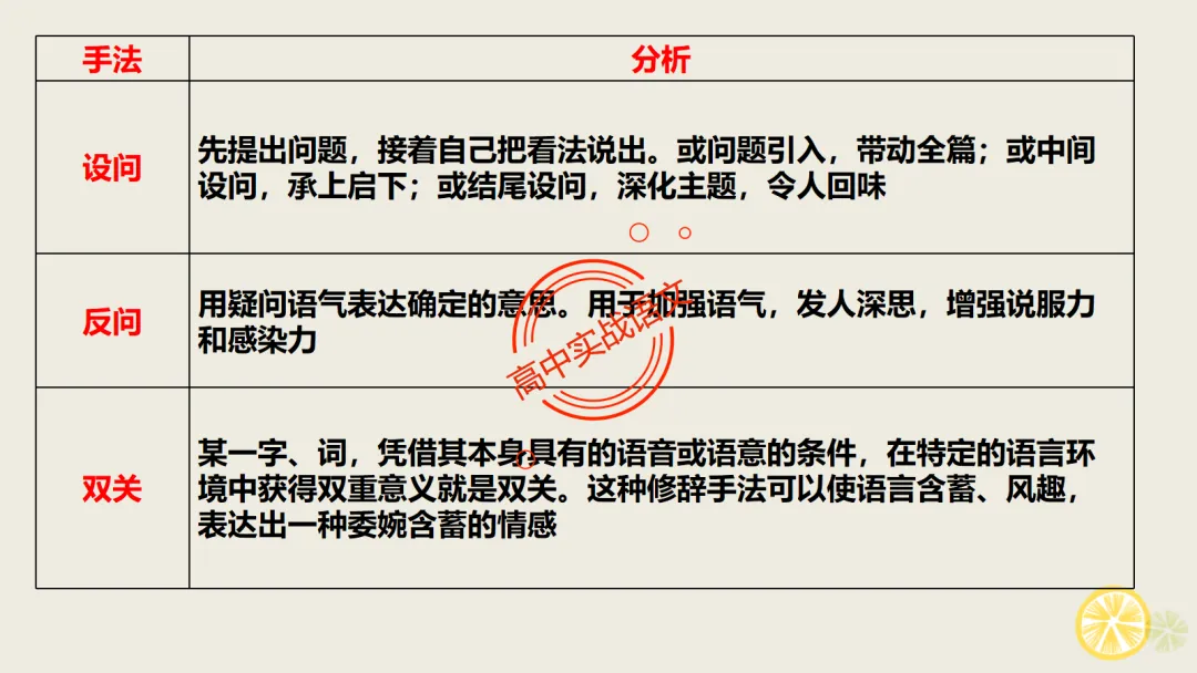 【2026第二次八省联考+真题】修辞手法(200+页)全解全析,知己知彼,百战不殆! 第35张