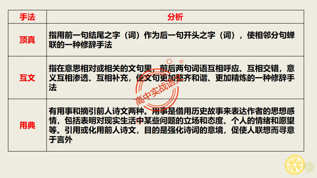 【2026第二次八省联考+真题】修辞手法(200+页)全解全析,知己知彼,百战不殆! 第36张