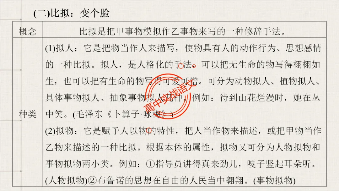 【2026第二次八省联考+真题】修辞手法(200+页)全解全析,知己知彼,百战不殆! 第57张