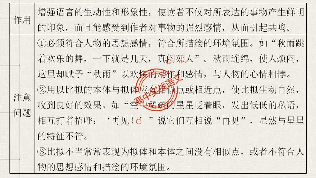 【2026第二次八省联考+真题】修辞手法(200+页)全解全析,知己知彼,百战不殆! 第58张