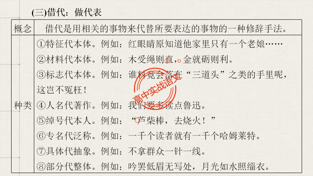 【2026第二次八省联考+真题】修辞手法(200+页)全解全析,知己知彼,百战不殆! 第76张