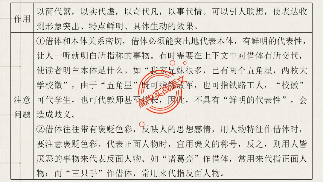 【2026第二次八省联考+真题】修辞手法(200+页)全解全析,知己知彼,百战不殆! 第77张