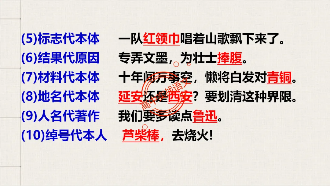 【2026第二次八省联考+真题】修辞手法(200+页)全解全析,知己知彼,百战不殆! 第80张