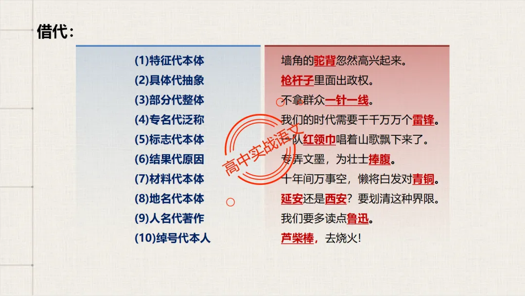 【2026第二次八省联考+真题】修辞手法(200+页)全解全析,知己知彼,百战不殆! 第81张