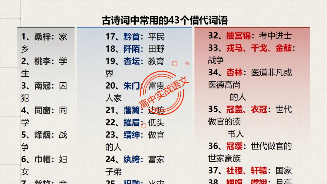 【2026第二次八省联考+真题】修辞手法(200+页)全解全析,知己知彼,百战不殆! 第82张
