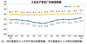 2026.4台州二模政治试卷及其答案(附赋分表) 第2张