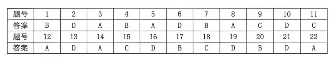 2026.4台州二模政治试卷及其答案(附赋分表) 第5张