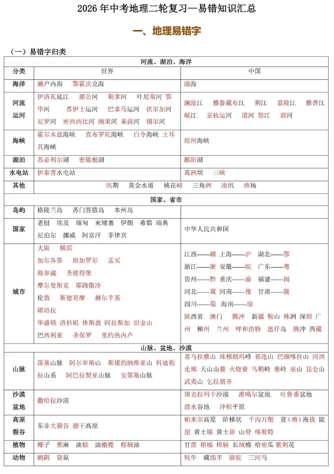 2026年中考地理二轮复习:易错知识汇总 第2张