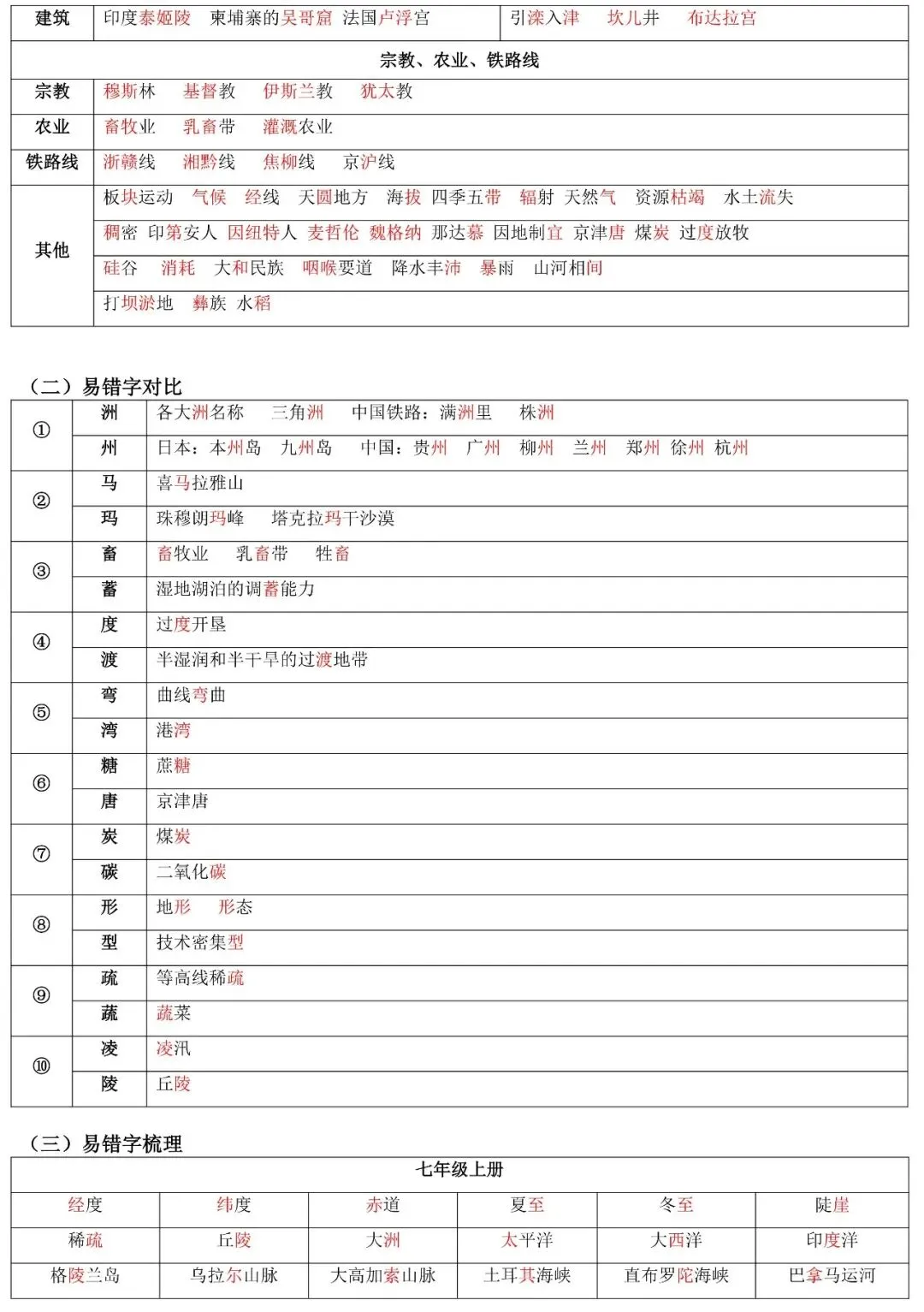 2026年中考地理二轮复习:易错知识汇总 第3张