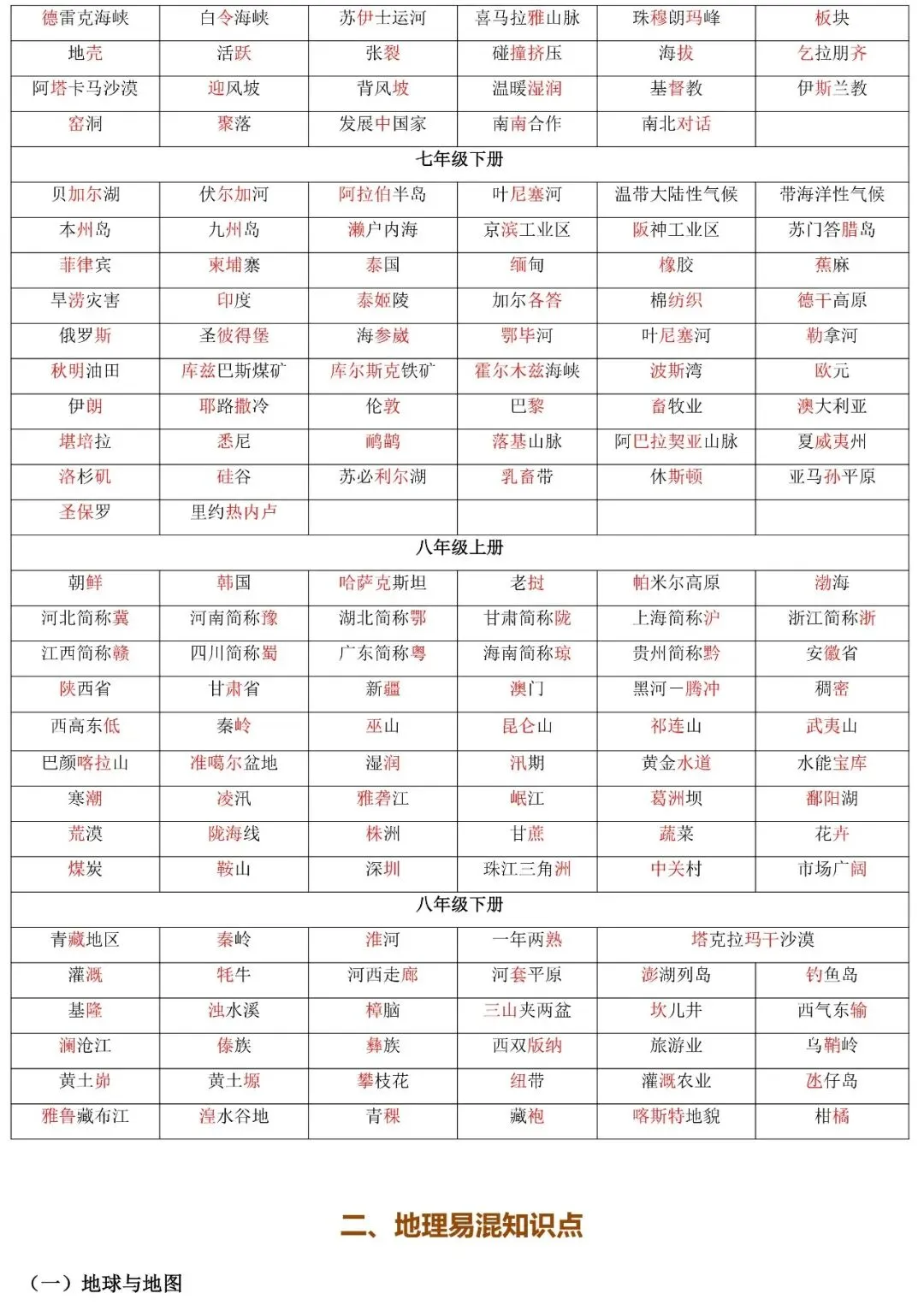 2026年中考地理二轮复习:易错知识汇总 第4张