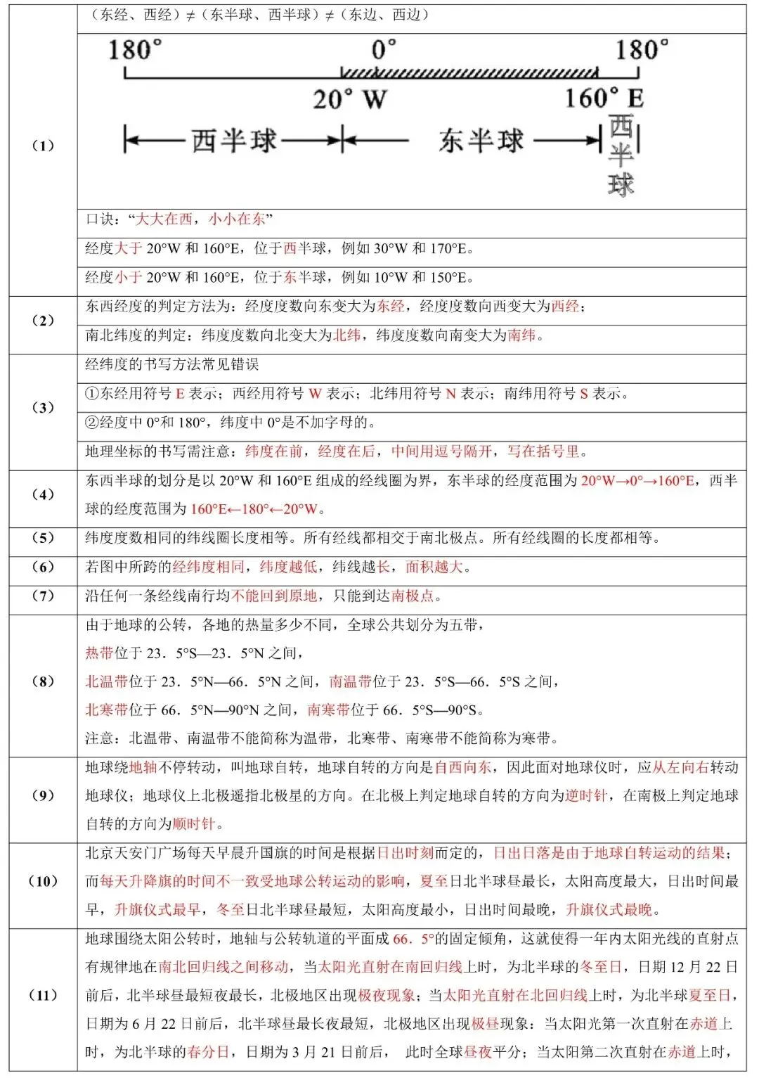 2026年中考地理二轮复习:易错知识汇总 第5张
