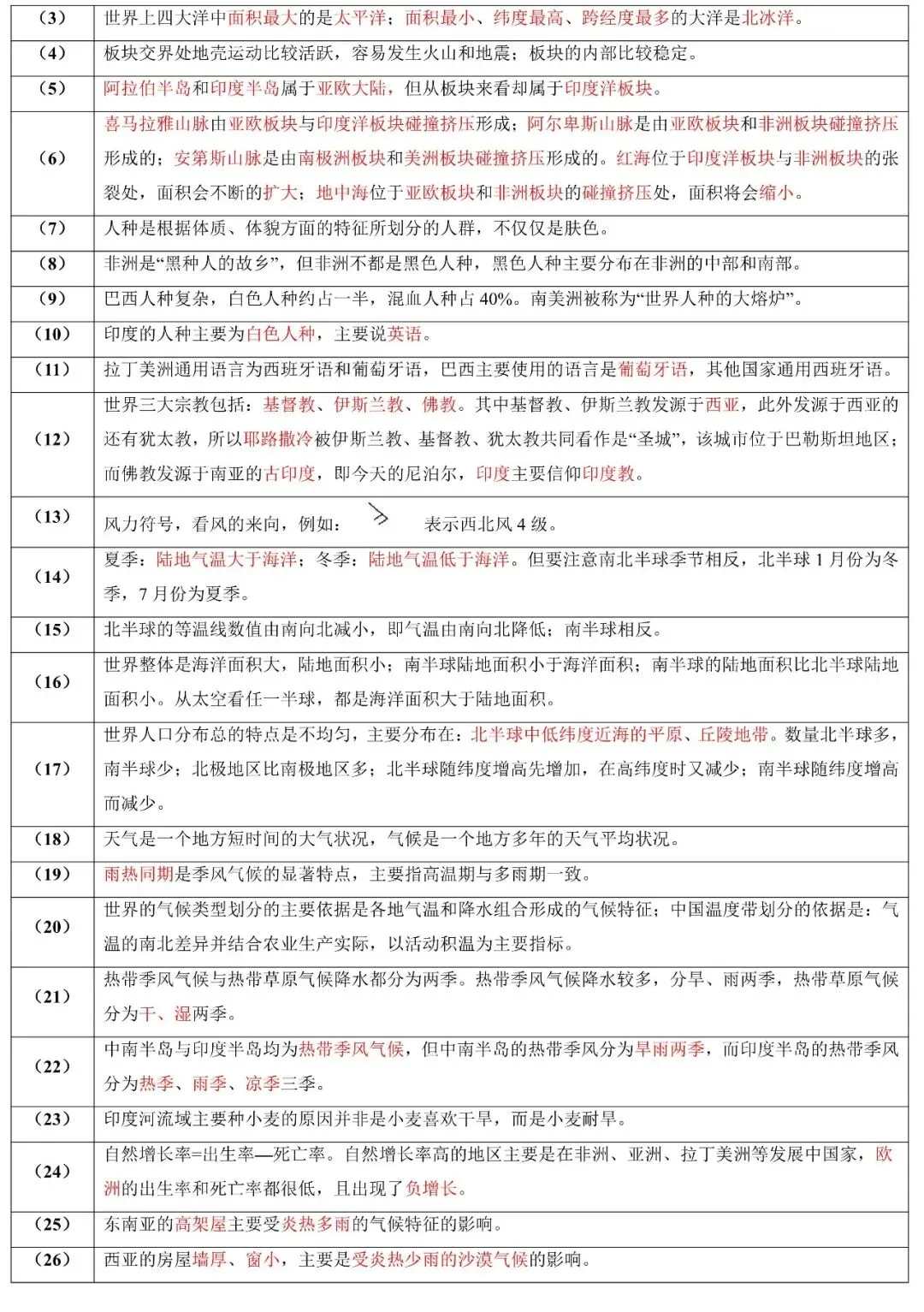 2026年中考地理二轮复习:易错知识汇总 第7张
